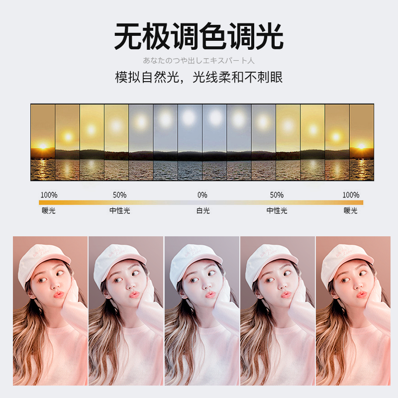 直播间专用拍摄美食便携户外美容美甲珠宝直播补光灯设备方形平板