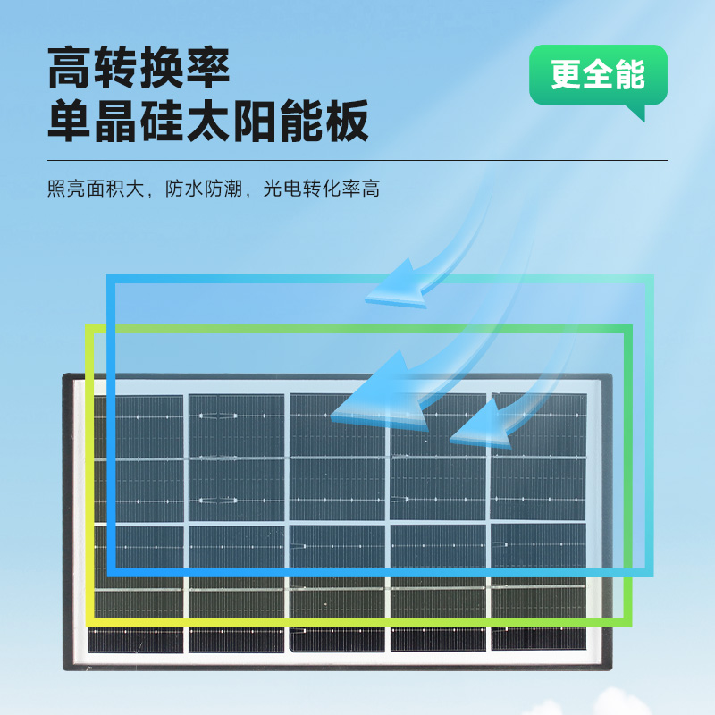 独 家私模长支臂太阳能壁灯人体感应户外防水长臂分体庭院灯外墙led壁灯
